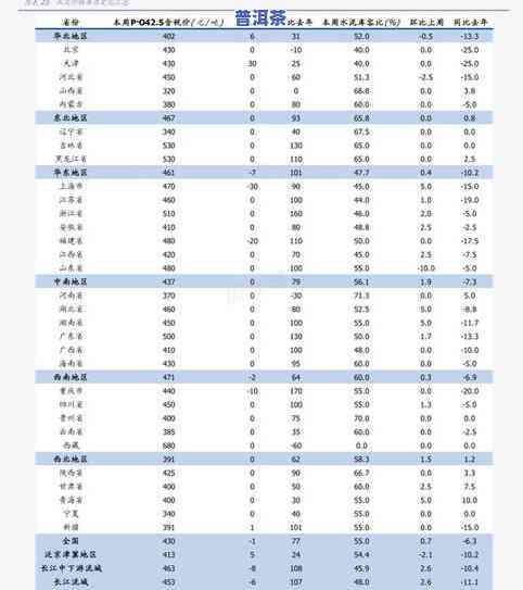 普洱茶正品图片及价格：查询、表、大全