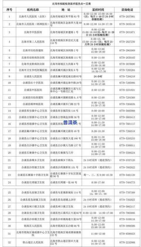 普洱茶正品图片及价格：查询、表、大全