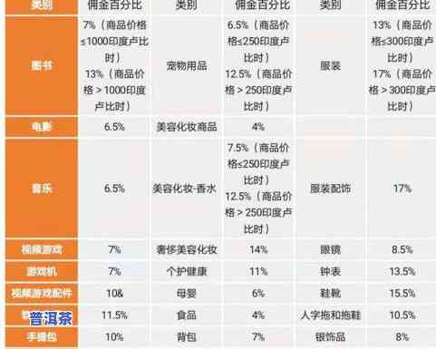 智默堂普洱茶价钱表：一盒价格、重量全解析，品质如何？