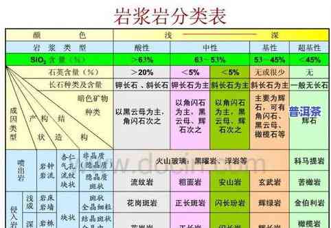 茶叶是属于什么产品？详细解析其类型、类别、类目与分类