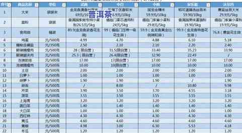 嵊州茶叶市场几点购买更便宜？请看最新开放时间！