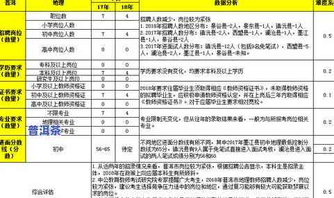 普洱茶叶研究所：介绍、招聘信息与评价