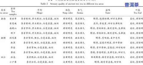 普洱茶研究所官网网址查询-普洱茶研究所官网网址查询