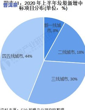 普洱茶外销：历史、现状与覆盖全面解析