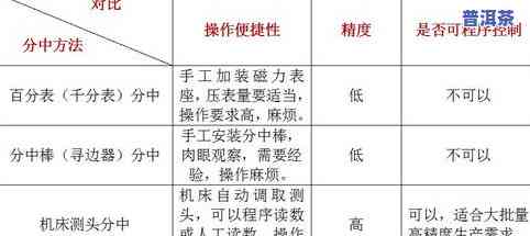 茶叶加工学名词解释-茶叶加工学名词解释是什么