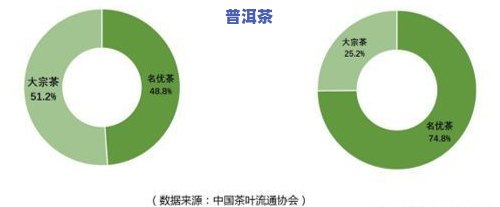 茶叶完整度：衡量标准与重要性