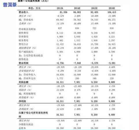 茶叶冲泡还是煮，选择冲泡还是煮？解析茶叶的正确泡法