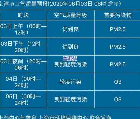 茶叶可以冷冻保存吗？更佳温度和期限是什么？