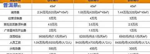 十大最贵普洱茶价格排行榜与详细表单