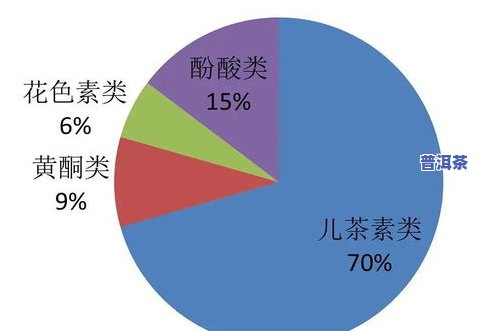 不存在茶叶的方块的茶叶叫什么？探讨无叶茶的定义与分类