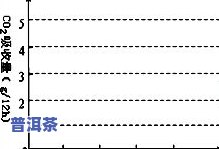 探究茶叶对减肥的作用及其机理