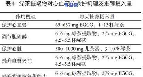 探究茶叶对减肥的作用及其机理