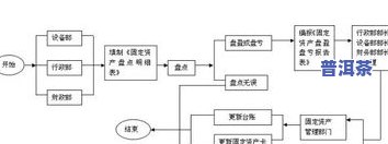 普洱茶退仓流程图解大全-普洱茶退仓流程图解大全视频