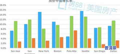 88年普洱茶价格：最新行情与市场分析