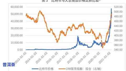 88年普洱茶价格：最新行情与市场分析