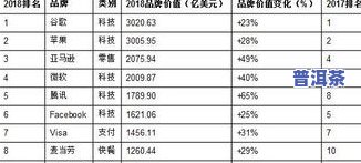 十大普洱茶排行榜：最新前十名及其价格一览