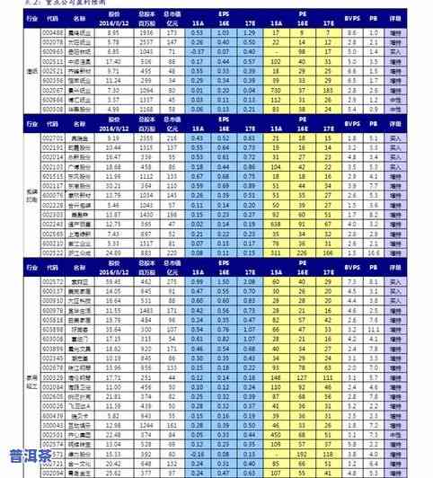 普洱茶价格报价表大全高清图片及价格一览