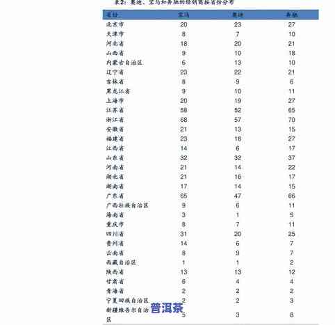 普洱茶价格报价表大全高清图片及价格一览