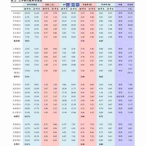 最新普洱茶价格报价表大全图片及价格高清展示