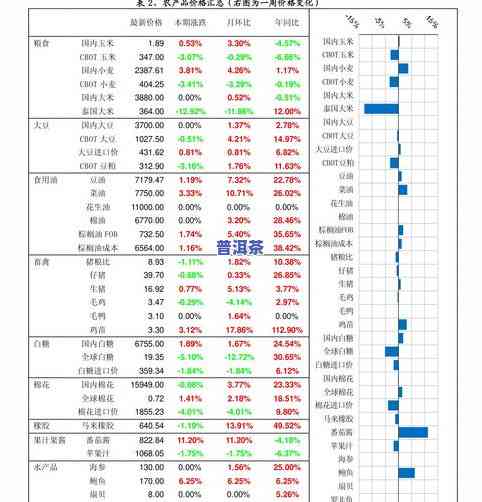 最新普洱茶价格报价表大全图片及价格高清展示