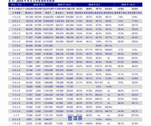 最新普洱茶价格报价表大全图片及价格高清展示