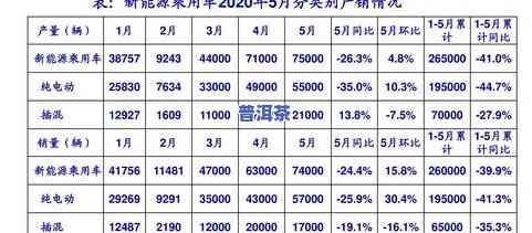 最新普洱茶价格报价表大全图片及价格高清展示