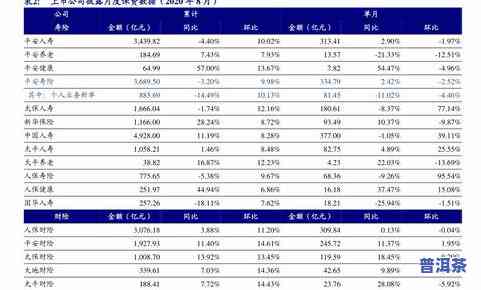 普洱茶价格报价表大全图片-普洱茶价格报价表大全图片及价格