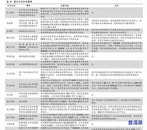 普洱茶价格报价表大全图片-普洱茶价格报价表大全图片及价格