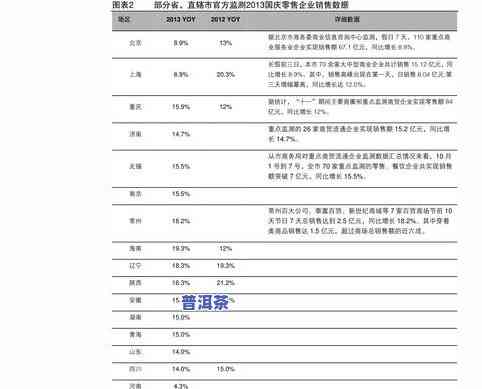 普洱茶价格报价表大全图片-普洱茶价格报价表大全图片及价格