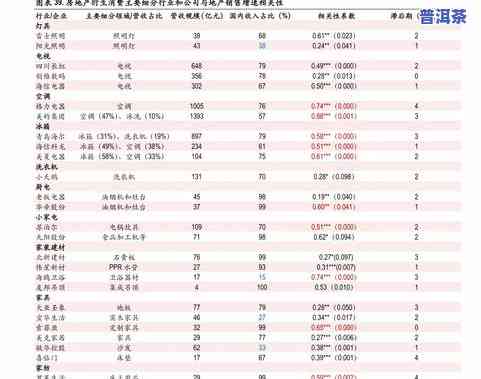 普洱茶价格报价表大全图片-普洱茶价格报价表大全图片及价格