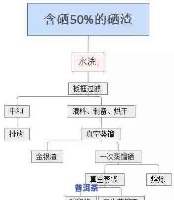 普洱茶工艺的关键：关键工序与流程解析