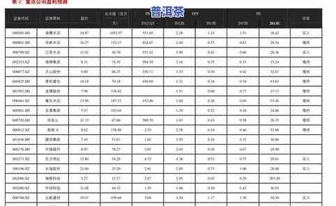 一级普洱茶价格是多少？最新市场行情分析及一斤售价解析