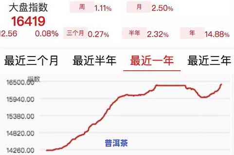 一级普洱茶价格是多少？最新市场行情分析及一斤售价解析