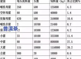 氨基酸含量高的普洱茶品种及推荐