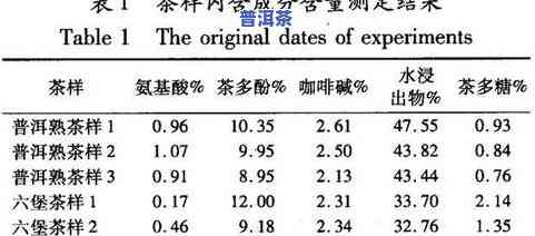 氨基酸含量高的茶叶品种排行榜