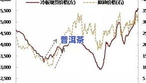 东和价格行情全面解析：90年代至今的历史变迁与最新交易信息