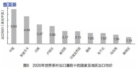 天宏茶业百年老班章2007年500克：天弘茶业百年老班章、天弘百年老班章茶砖价格一览