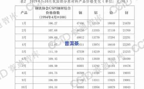 普洱冰岛茶价格357克：详细价格表与价值评估