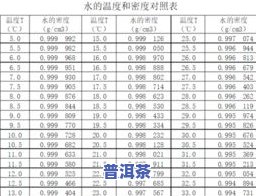 一斤茶能泡多少毫升水？计算方法及换算关系