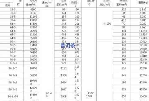 普洱茶整箱尺寸：标准、图解与常见规格全览