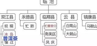 天福冰岛普洱茶价格表：熟茶、茶砖全收录，一文看懂多少钱