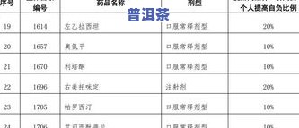 2009年冰岛普洱茶价格：详细表单及市场行情分析