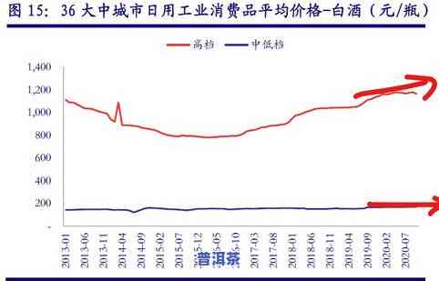 2009年冰岛普洱茶当时价格及市场行情分析