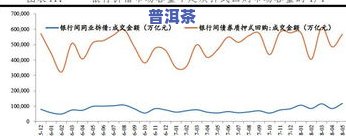 2009年冰岛普洱茶当时价格及市场行情分析