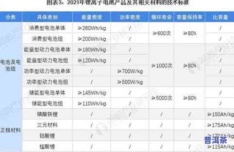 普洱茶有机标准出台时间及产品要求全解析