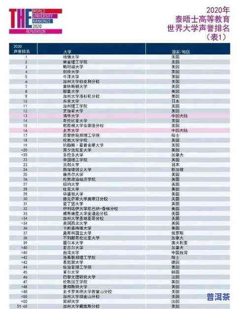 茶叶10大排行榜：揭秘前十名价格与图片信息