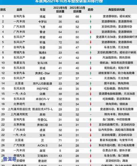 茶叶10大排行榜：揭秘前十名价格与图片信息