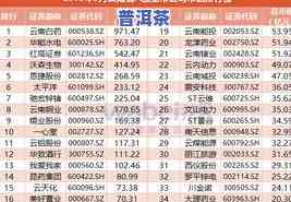 茶叶上市大全：最新更新及查询，一览上市公司排行榜