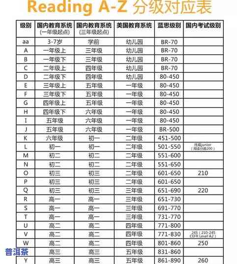 普洱茶怎样分级及等级区别全解析