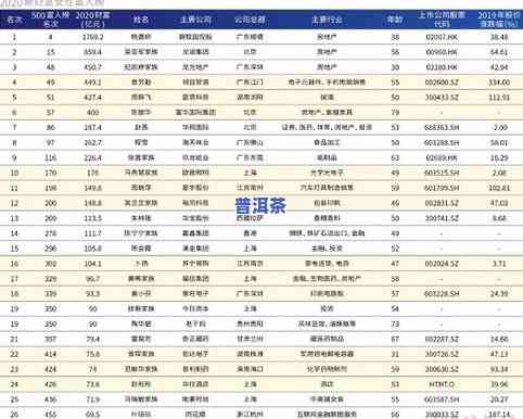 一代女皇多少钱一盒？包括数量和全款价格信息